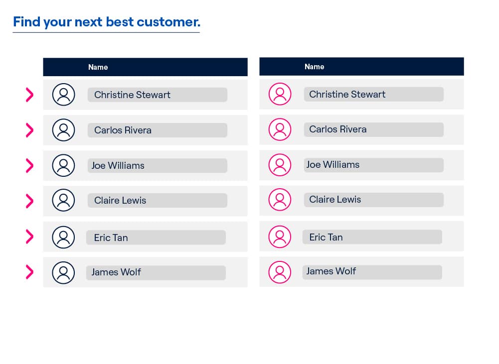 Scaleable prospect sourcing with pinpoint precision