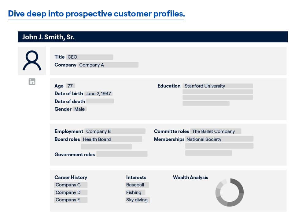 Detailed profiles to fuel tailored outreach