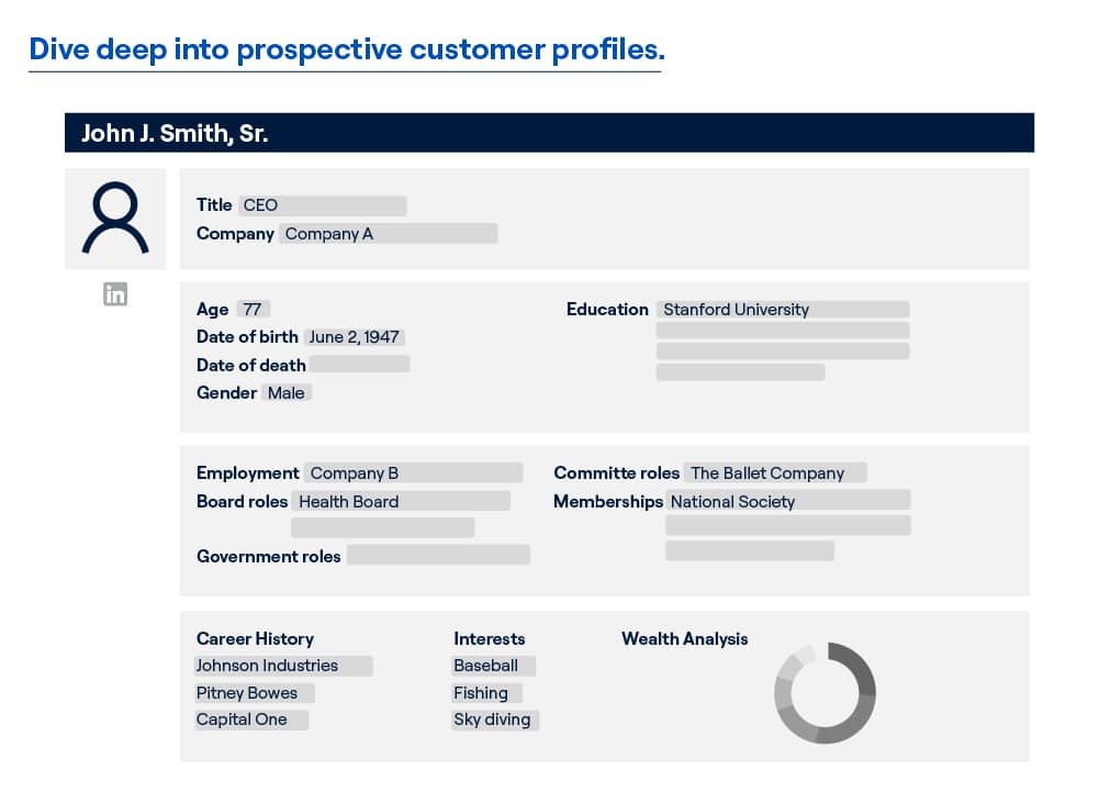 Empower your CRM