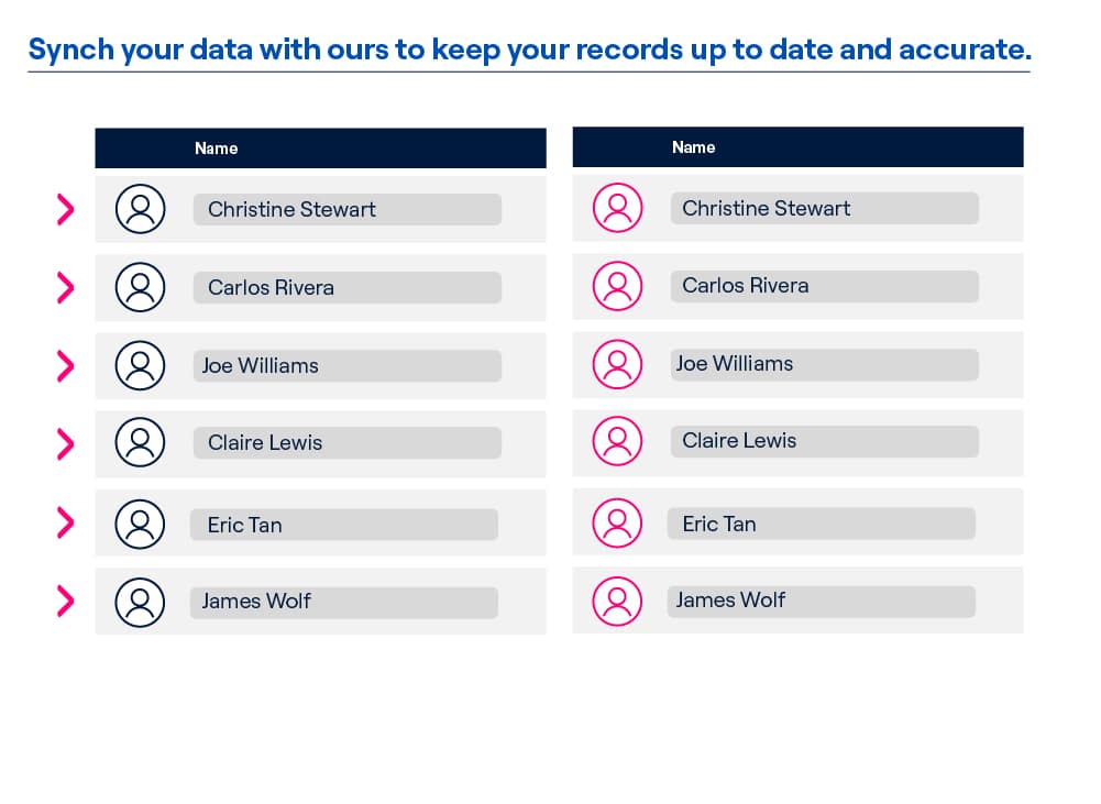Data Enrichment
