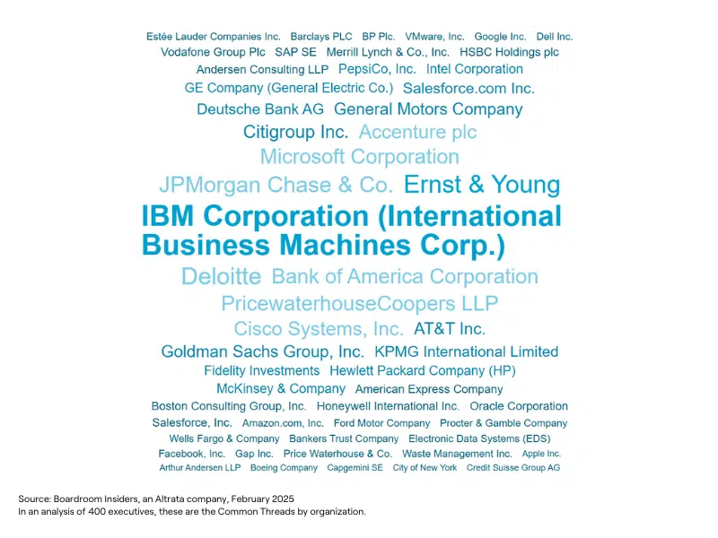 International Women's Day 2025 - in an analysis of executives conducted by Altrata, these are the common companies that they have in common.